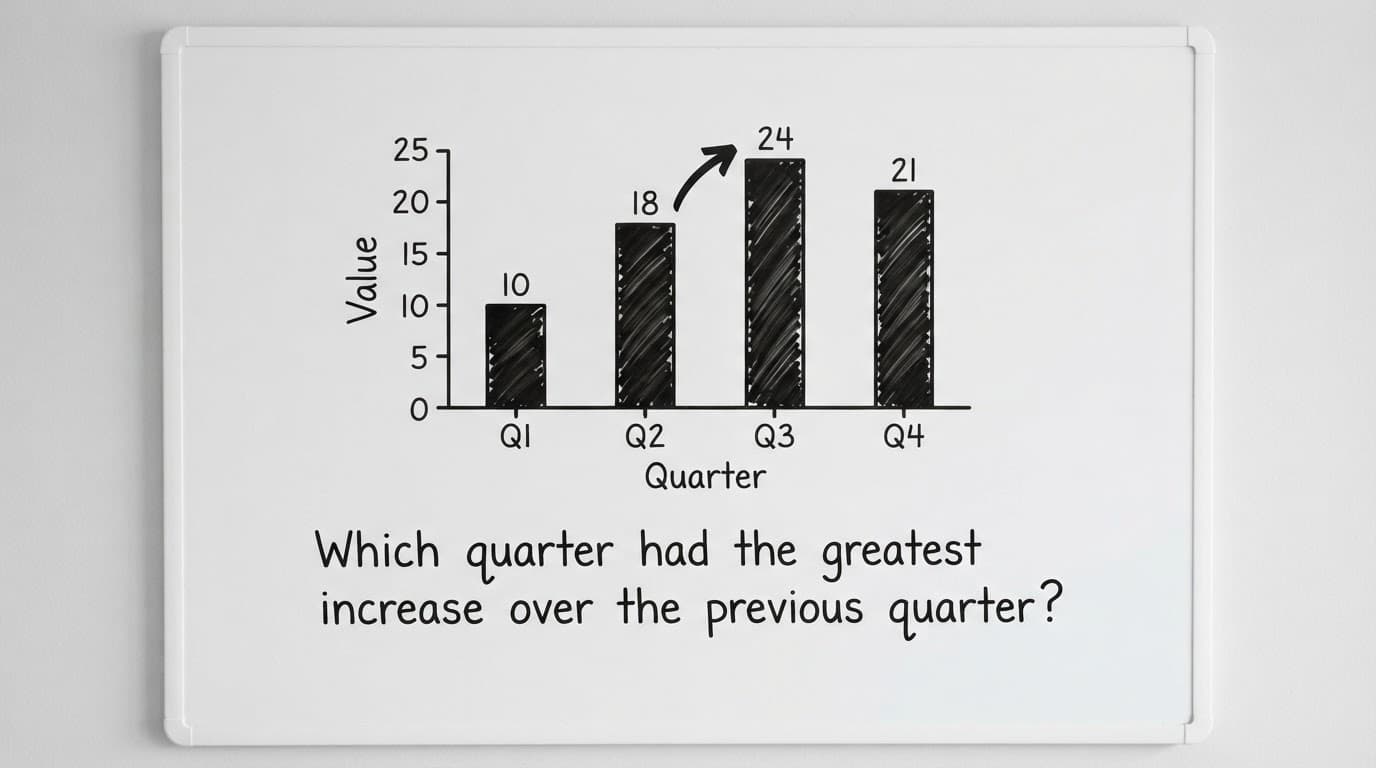 gmat graphics-interpretation concepts