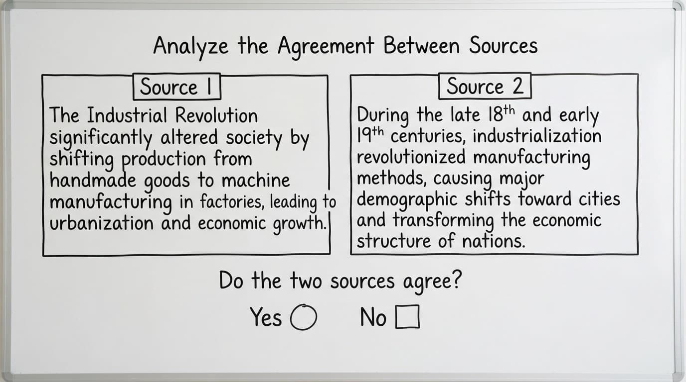 gmat multi-source-reasoning concepts